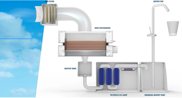 Air to Water Generation - How it Works